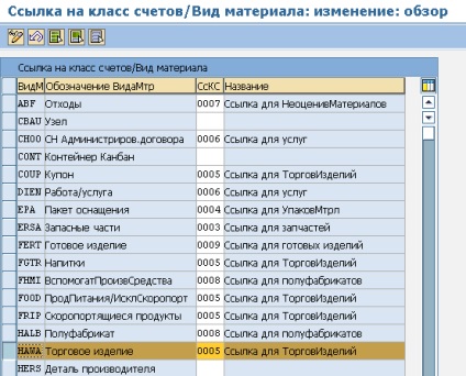 Evaluarea și numirea conturilor (atribuirea contului) în modulul mm