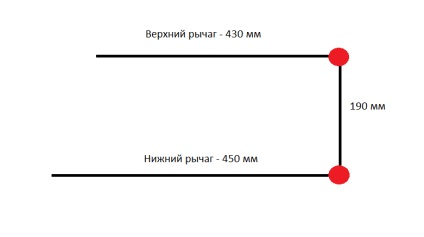 Suspensiile față