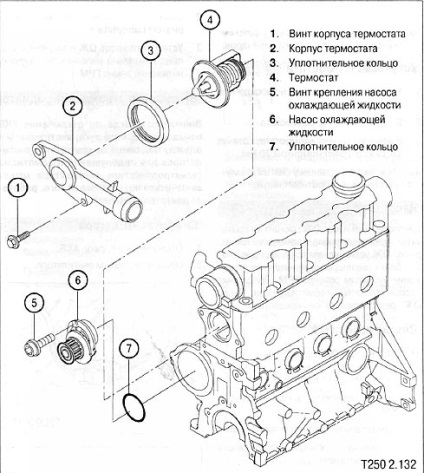 a motor túlmelegedett