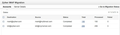 Transfer de e-mail de la serviciul de poștă electronică existent (Yandex, gmail,) la zoho mail, blog