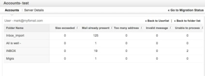 E-mailek migrációja a meglévő e-mail szolgáltatás (Yandex, gmail,) Zoho Mail, blog