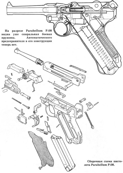 Pistol Luger, arme ale celui de-al doilea război mondial