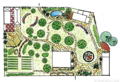 Planificarea unei grădini pentru feng shui în grădină