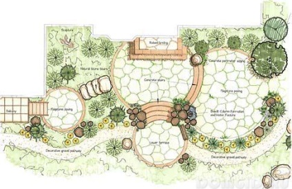 Planificarea unei grădini pentru feng shui în grădină