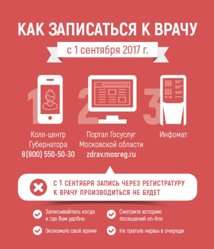 Fizetett szolgáltatások (Zhukovskaya Város Klinikai Kórház)