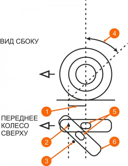 Защо не попада мотоциклети източник на добро настроение