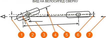 De ce bicicleta nu se încadrează în sursa de bună dispoziție