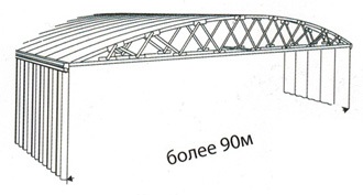 Obiecte construite armate în hale