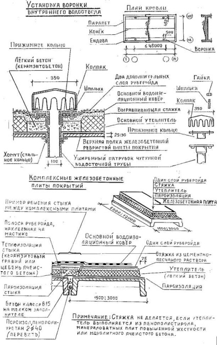 Lucrare practică № 14 - stadopedia