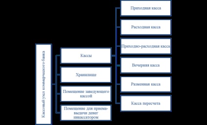 Practica de organizare a muncii în numerar și de contabilizare a tranzacțiilor cu numerar într - o bancă comercială, publicare în România