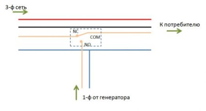 Reguli pentru manipularea echipamentelor electrice (scheme, instrucțiuni, recomandări)