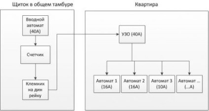 Kezelés az elektromos ellátást (rajzok, utasítások, irányelvek)