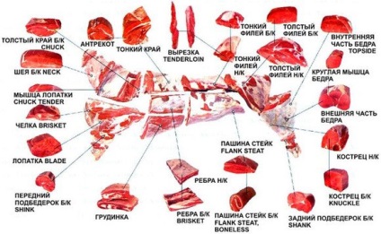 Reguli de sacrificare pentru halal de carne, velmar m