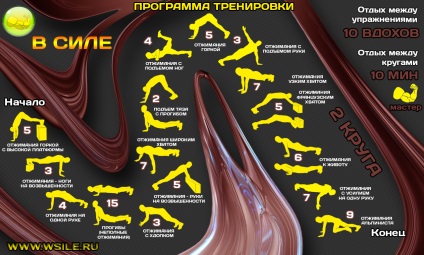 Tehnica corectă a push-up-urilor pe de o parte