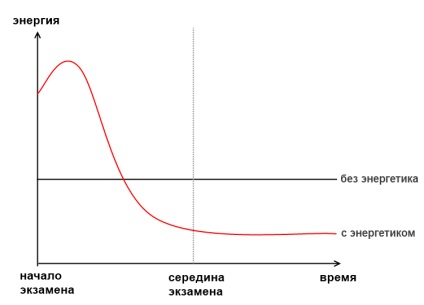 Corect pregătiți pentru ct