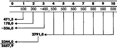 Exemplul 27