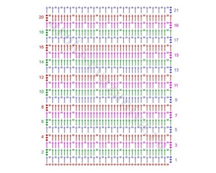 Cârlige de croșetat cu o diagramă care descrie progresul muncii, fotografiilor și videoclipurilor