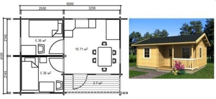 Proiecte de case de țară pentru 6 hectare, plan de fotografie și de construcție - un fermier fără probleme