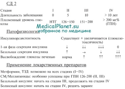 Prognoza tratamentului diabetului zaharat de tip 2
