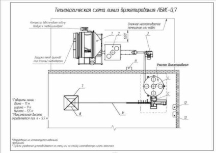 Productie de brichete din paie in ucraina