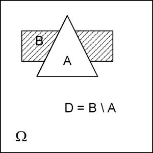 Spațiul evenimentelor elementare, matematica superioară - este mai ușor!