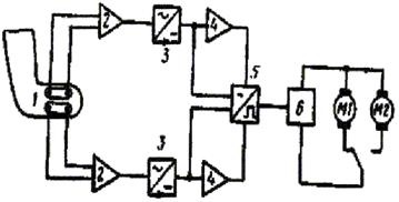 Antebraț de proteză cu control bioelectric al a două funcții