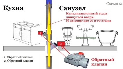 Repararea apartamentului la primul etaj - problema de salubritate!