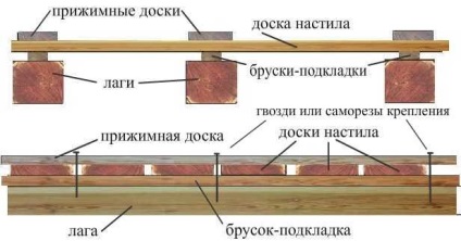 Repararea podelelor pe veranda fotografiei, cu mâinile lor