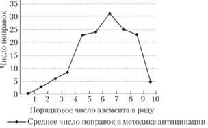 Aspecte reproductive și productive ale memoriei, memorie ca o reproducere exactă a experienței, memorie ca