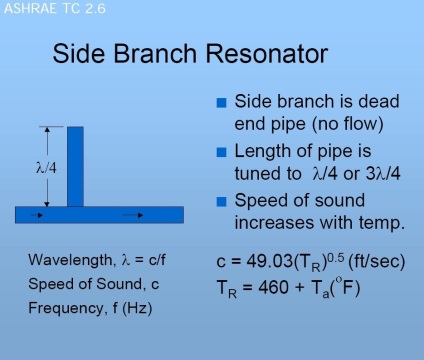 Helmholtz rezonator