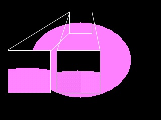 Desenarea unei elipse