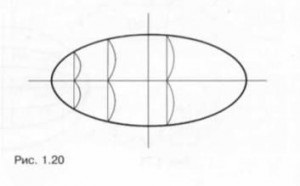 Figura unei elipse, spline