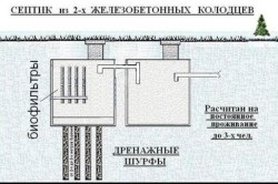 Rezervor septic pentru case particulare