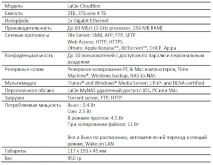 Echipamente de rețea - revizuirea depozitului lacie cloudbox, expert club dns