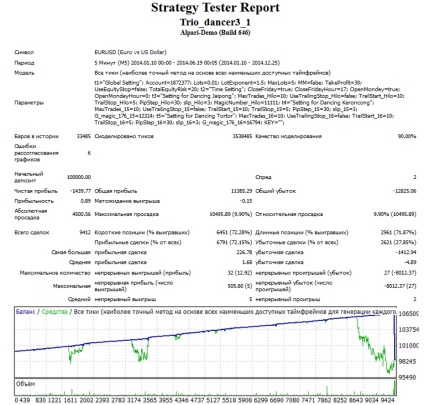 Martingale rendszer Forex - elvi, stratégiai tanácsadó