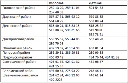 Primul ajutor »instrucțiuni de apel