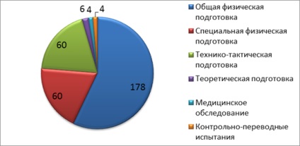 Specificitatea sportului - box - analiza comparativă a programelor educaționale în box