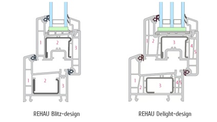 Comparația ferestrelor rehau blitz sau încântătoare - care profil este mai bun