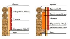 Pereți într-o casă video de instrucțiuni de instalare pe mâini proprii, caracteristici de modificare,