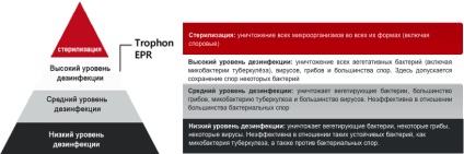 Sterilizator uzi sensors trophon - preț, Cumpara senzori sterilizatori uzi în moscow