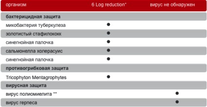 Sterilizator uzi sensors trophon - preț, Cumpara senzori sterilizatori uzi în moscow