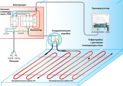 Схема підключення теплої підлоги, як своїми руками зробити монтаж, фотографії та відео