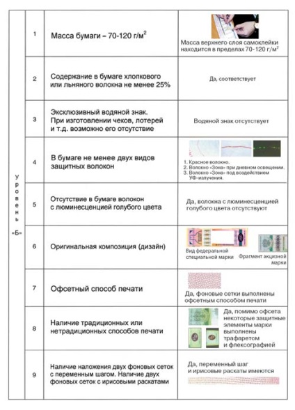 Mendeleev »pentru poligrafie protejată