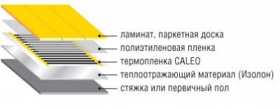 Tehnologii pentru instalarea unei podele calde prin diferite metode - totul despre podeaua caldă - catalogul de articole - acasă și