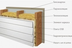 Tehnologia de a construi o casă de cadre cu propriile mâini, ridicarea de case de la un bar, scheme (video)