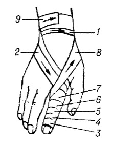 Bandaje tipice pe abdomen, perineu, membre