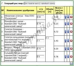 Tomatele în aeroponie