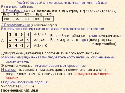 Kényelmes forma rendezésére adatokat táblázat - előadás 116131-2