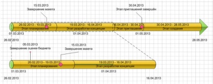 Lecții despre lucrul cu microsoft visio (microsoft) Lecții de lucru cu microsoft visio