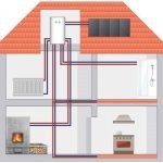 Montarea pompei de circulație în sistemul de încălzire din locuință